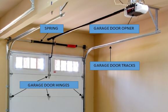 Garage Door Repair in Pittsburgh, PA